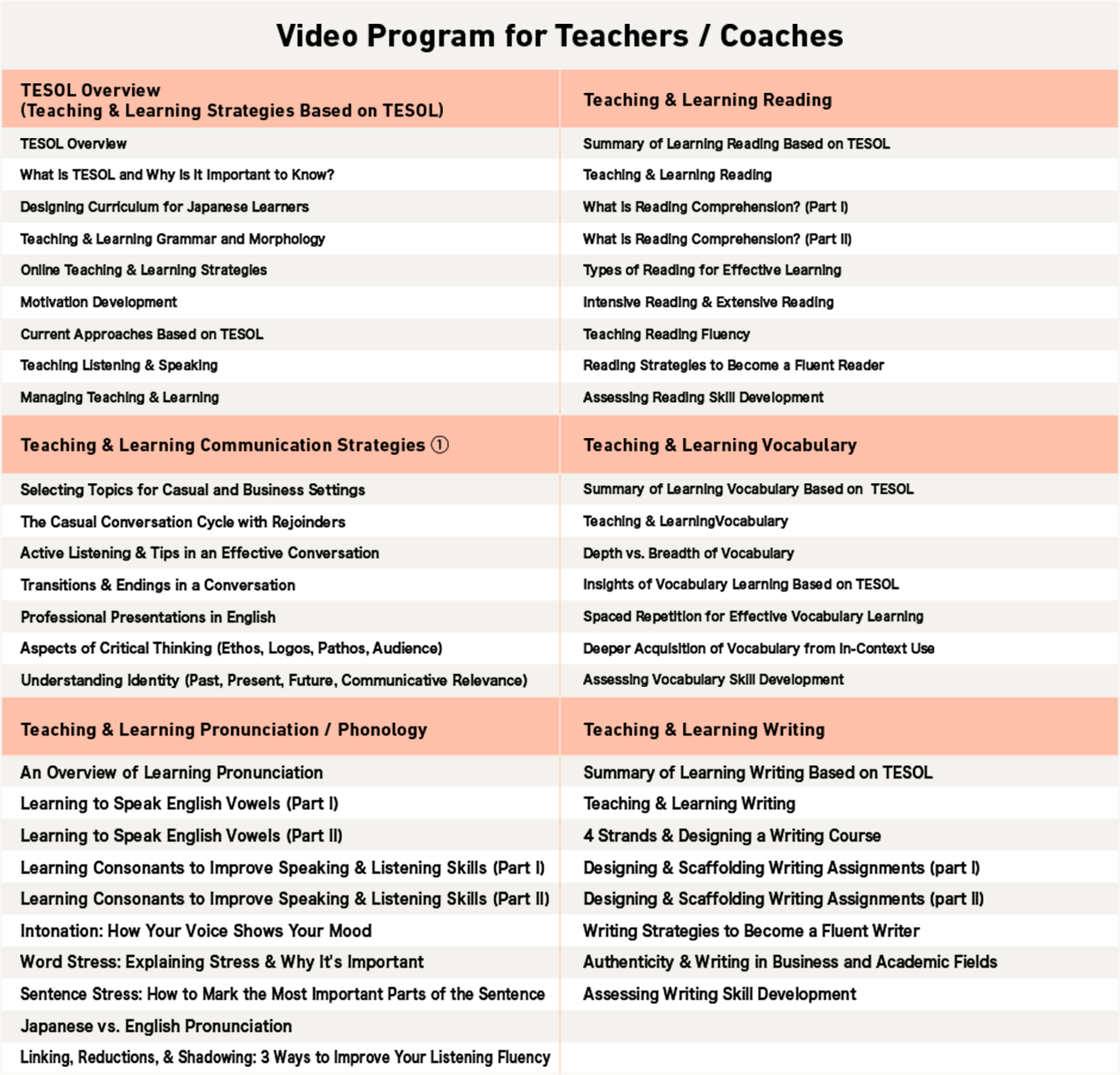 Video Program for Teachers / Coaches のリスト