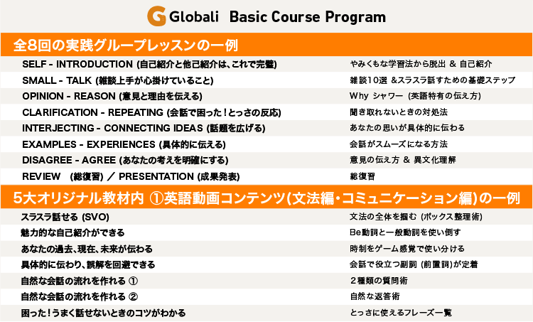 Globali Basic Course Programのリスト