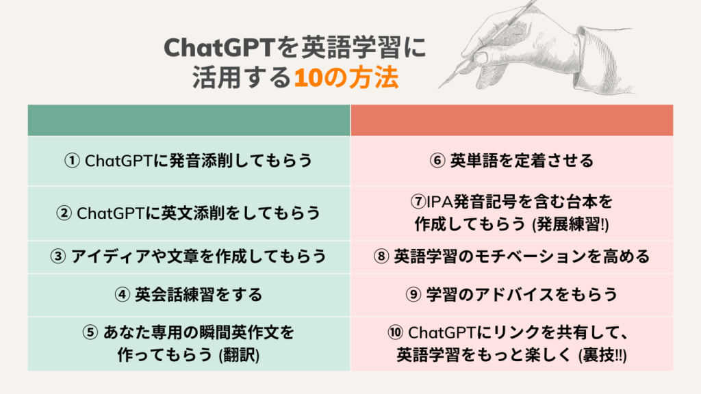 ChatGPTを英語学習に活用する10の方法